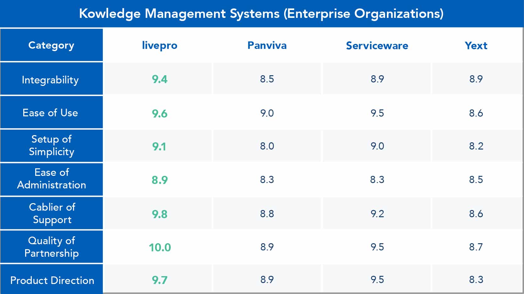 12 Best Knowledge Management Platforms for Enterprise Organizations