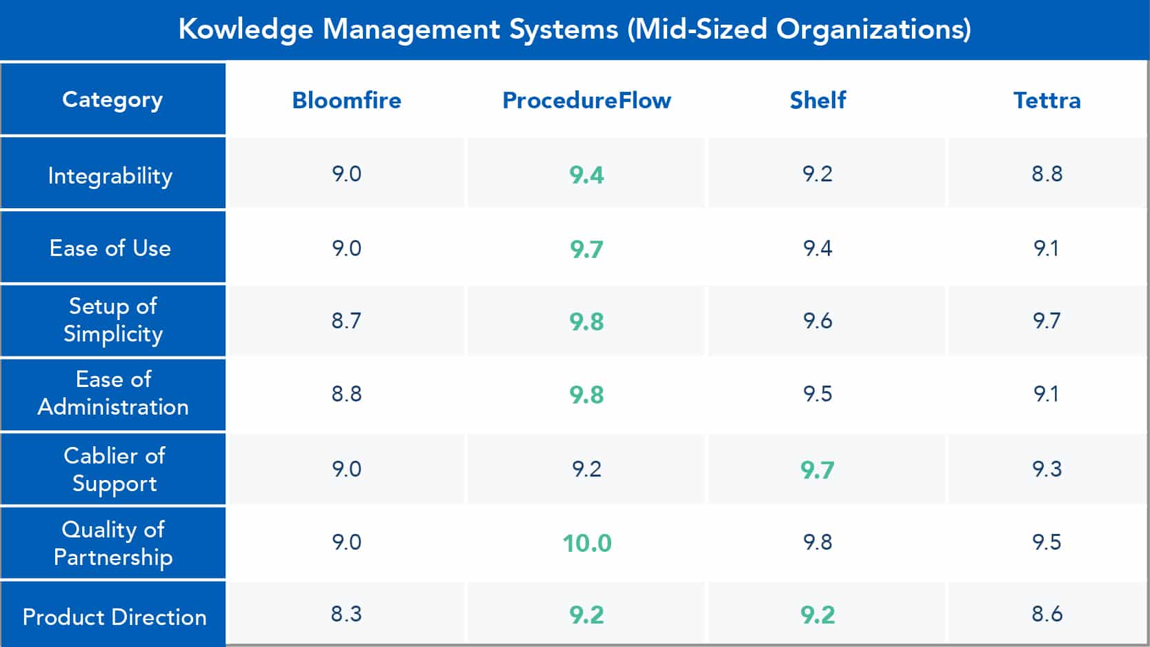 12 Best Knowledge Management Platforms for Mid-Size Organizations