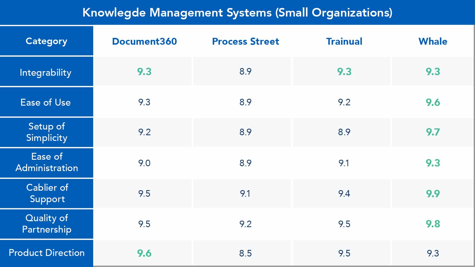 12 Best Knowledge Management Platforms for Small Organizations